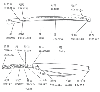 Teile eines Katanas